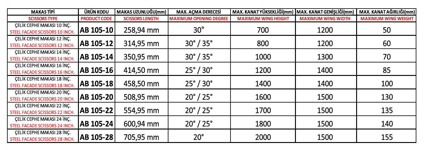 Büyük Boy Cephe Makası 18 Inc.